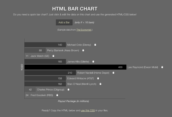 10kbarchart.png