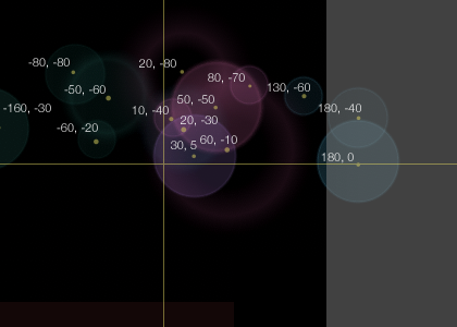 Bokeh with CSS3 Gradients | Divya Manian